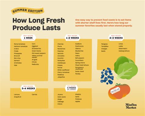 The ultimate fresh produce storage guide – Artofit