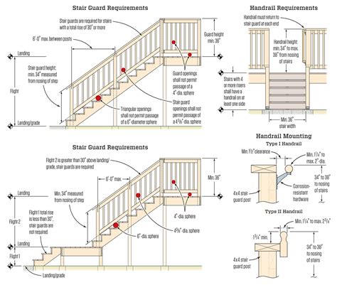 What Is The Building Code For Deck Stairs at Sean Brown blog