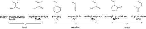 6.9: Radical Polymerization - Chemistry LibreTexts