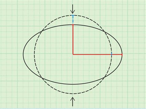 How to Calculate the Area of an Ellipse: 5 Steps (with Pictures)