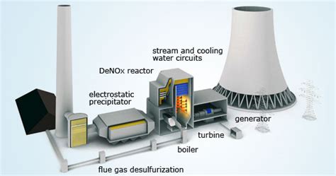 Thermal-power-station