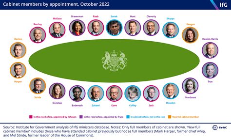 Rishi Sunak’s first cabinet | The Institute for Government