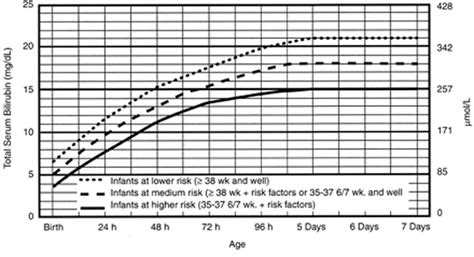 Phototherapy For Jaundice