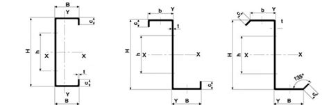 China Z Structural Steel Purlin Z Purlin, Structure Truss Purlin - China Purlin, Z Purlin