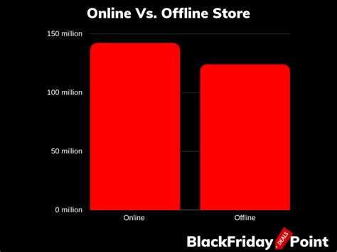 10+ Black Friday Statistics, Trends & Spendings to Know 2023