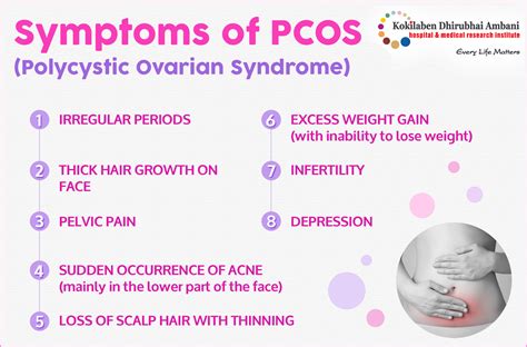 Symptoms of PCOS - Health Tips from Kokilaben Hospital