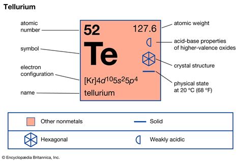 Tellurium | Chemical Element, Uses in Solar Cells & Alloys | Britannica