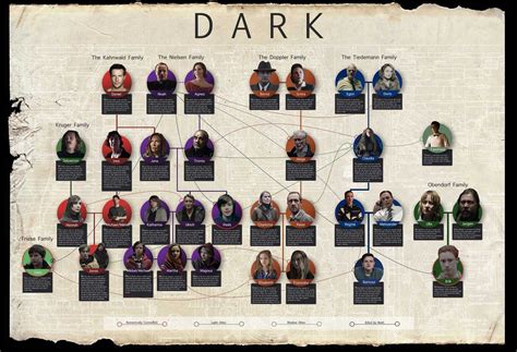 33 Yıllık Döngüler ve Aile Ağacı: Kafası Karışanlara Detaylı Dark Rehberi