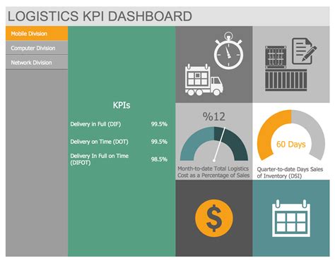 #Logistic #Dashboard Solution | Example: Logistics KPI Dashboard. This sample demonstrates the ...