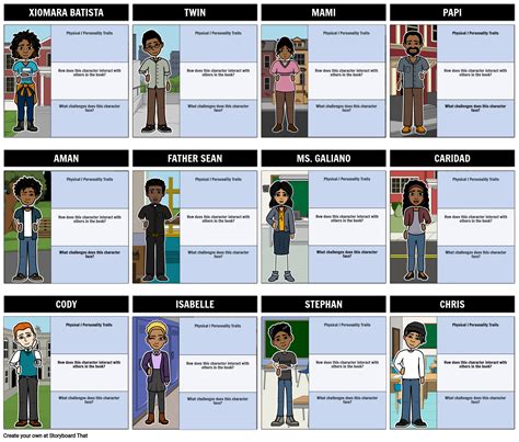 The Poet X Characters | Character Map & Analysis