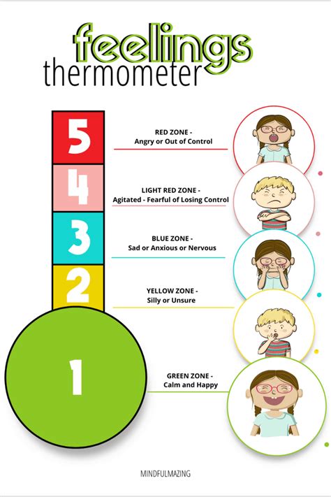 FREE Feelings Thermometer for Kids • Mindfulmazing.com