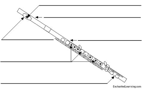 Parts Of A Flute Diagram