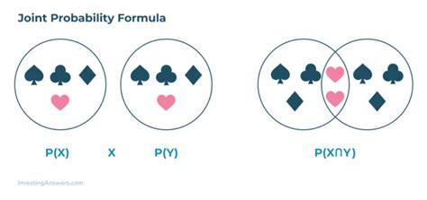 Joint Probability | Formula & Examples | InvestingAnswers