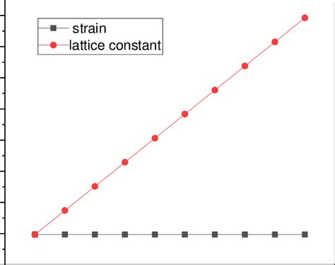 lattice constant with In content | Download Scientific Diagram