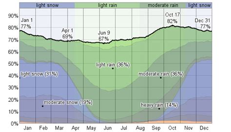 Average Weather For Yakutat, Alaska, USA - WeatherSpark