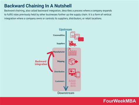 Which of the Following Best Describes Supply Chain Planning Systems