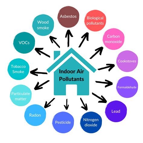 Indoor Air Quality Guide: How to Measure Air Pollution at Home - Dust Smasher