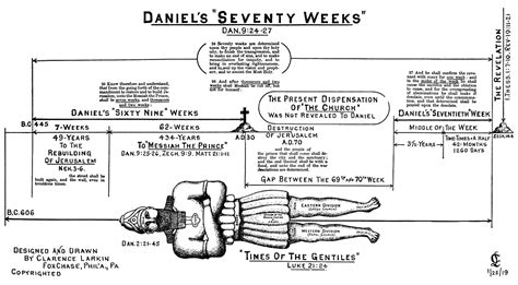 Daniel's Seventy Weeks by Clarence Larkin