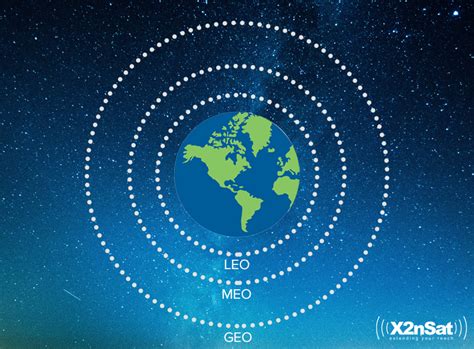 How Is Low Earth Orbit Changing Satellite Internet? - X2nSat