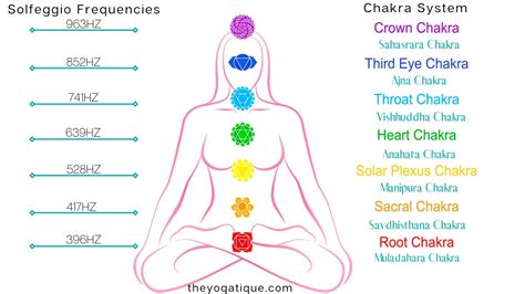 The 7 Healing Frequencies For The Body Explained + Healing Frequencies List | The Yogatique