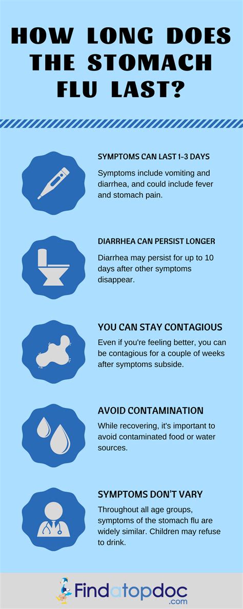 Stomach Flu Symptoms 2021