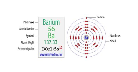 Complete Electron Configuration for Barium (Ba, Ba2+ ion)