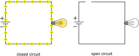 Open Circuit: How does it Differ from Other Circuits? | Linquip