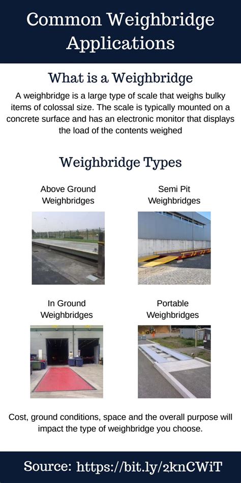 Common Weighbridge Applications by nationalweighbridgeseo - Issuu