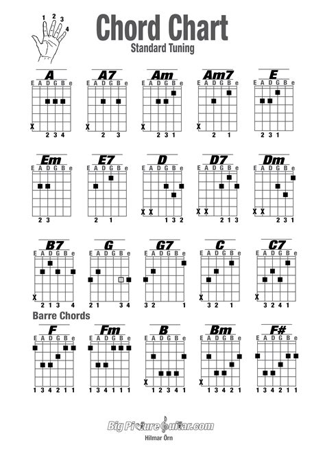guitar chords chart for beginners 2015Confession