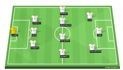 Tottenham vs Everton: Premier League Match Preview