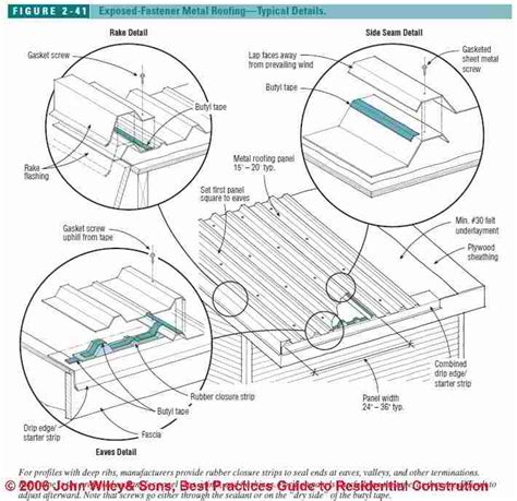 Metal roofs: Standing Seam Metal Roof Systems: metal roofs for agricutltural buildings, barn ...