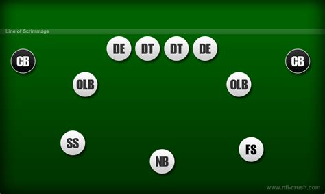 American Football Spielerpositionen: Cornerback