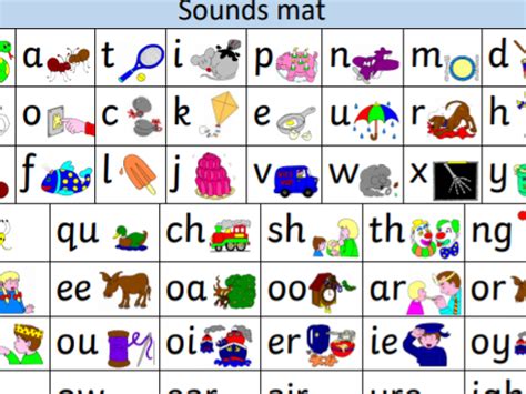 Jolly Phonics U Sound