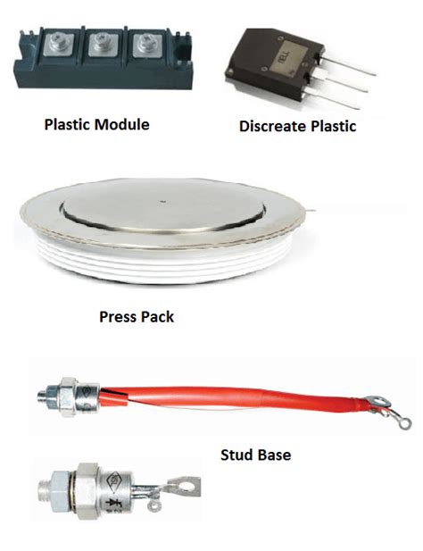 SCR Selection Tips | Ratings | Specifications - your electrical guide