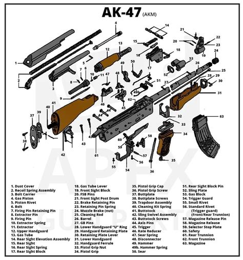 AK 47 Exploded View