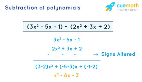 Polynomials (Definition, Types And Examples) HubPages, 55% OFF