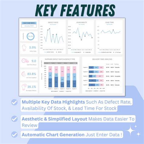 Supply Chain Dashboard Template Excel Templates Supply Chain Data ...