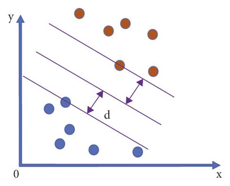 Schematic diagram of the hyperplane. | Download Scientific Diagram