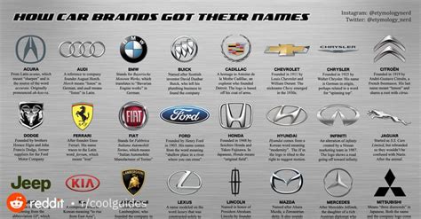 an image of car logos on a metal background with the words, how can brands got their names?