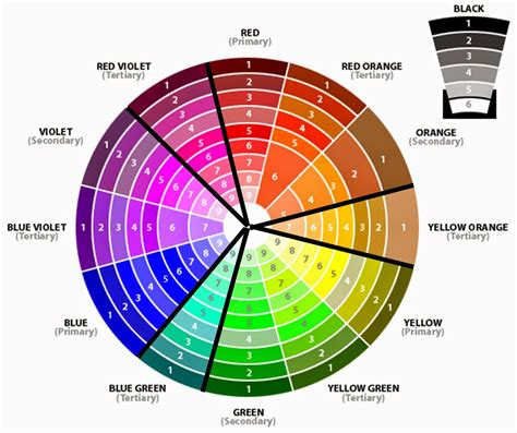 Off the Rails Scrapbooking: Using a Colour Wheel part 2 - Triadic Colour Schemes