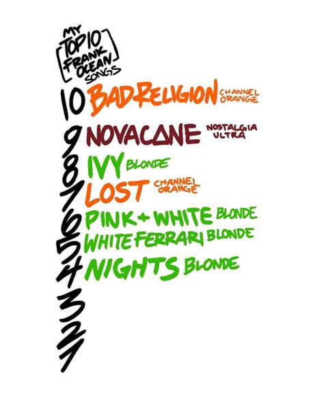 My Top 10 Frank Ocean Songs 6-4 : r/FrankOcean