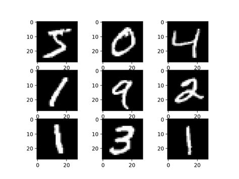 Deep Learning CNN for Fashion-MNIST Clothing Classification ...