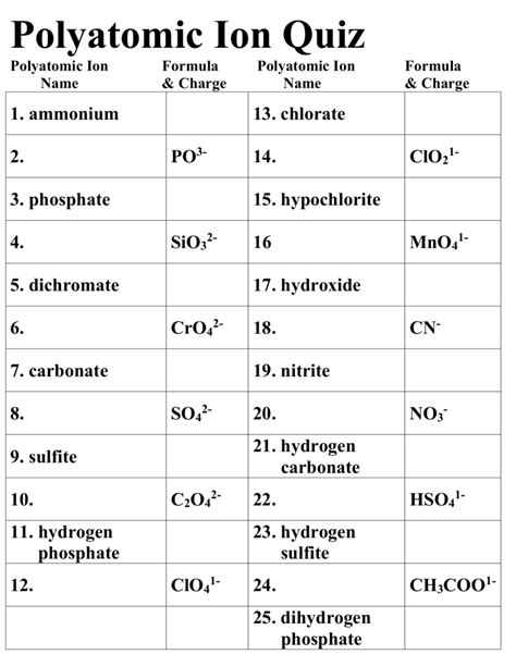 Polyatomic Ion Quiz