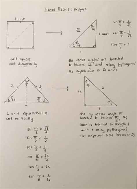 Reciprocal Trig Functions Worksheet