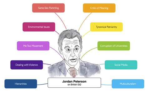 Jordan Peterson Interview with British GQ - Insights and Takeaways ...