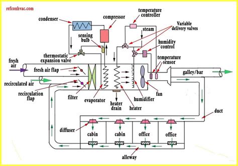 Ahu System Air Handling Unit Diagram - Air Handling Unit Refurbishment ...