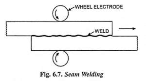 Seam Welding - Definition and Working Principle - EEEGUIDE