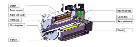 Servo Motor Basics & Working Principle | ATO.com