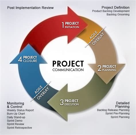 Agile Framework Diagram