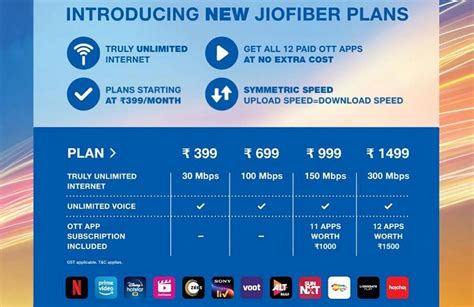 Jio Fiber Broadband Plans and Offers 2021: Speed, FUP and More